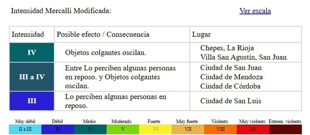 Sismo en La Rioja provoca alarma en provincias vecinas San Juan y San Luis