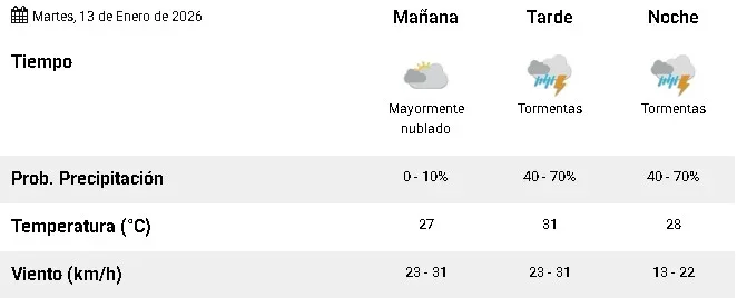 Tormentas pronosticadas: precaución en La Rioja ante posibles inundaciones